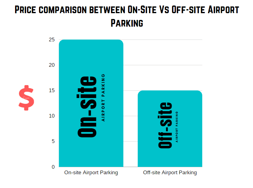 logan airport parking reservations comparing chart